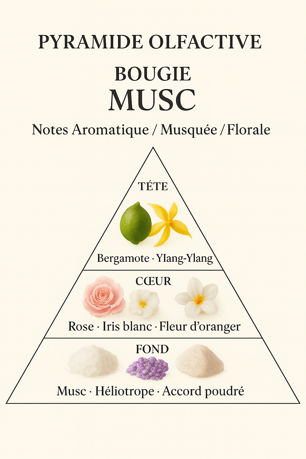 Bougie parfumée MUSC