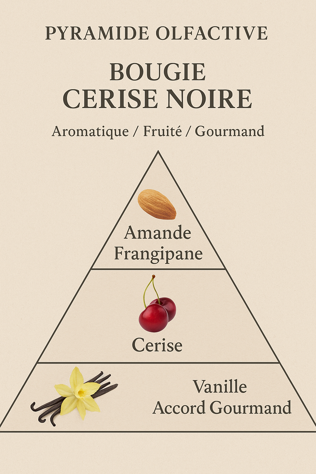 Bougie parfumée CERISE NOIRE