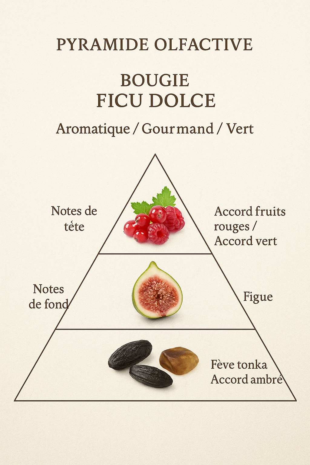 Bougie parfumée FICU DOLCE